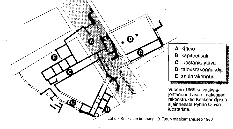 Luostarin pohjakaava